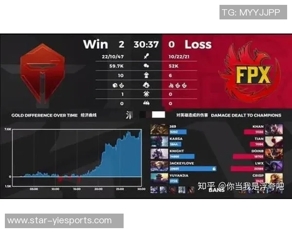 esports最新数据电竞实时数据全球挑战赛中FPX比赛经验的深度解析与表现点评